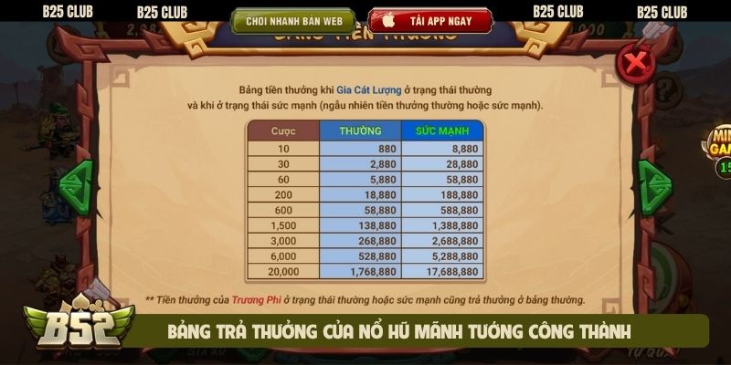 Bảng trả thưởng của nổ hũ Mãnh tướng công thành