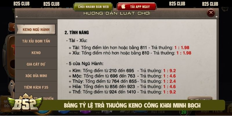 Bảng tỷ lệ trả thưởng Keno công khai minh bạch