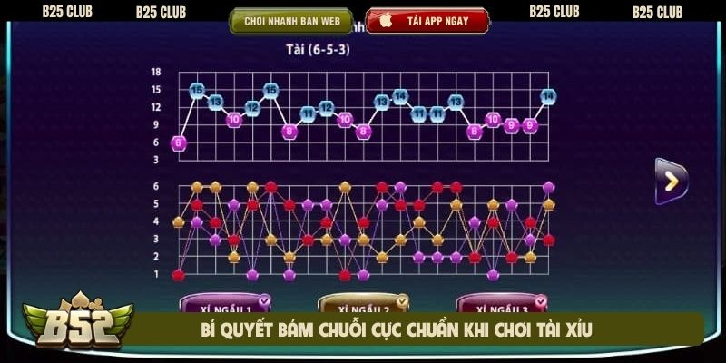 Bí quyết bám chuỗi cực chuẩn khi chơi Tài Xỉu