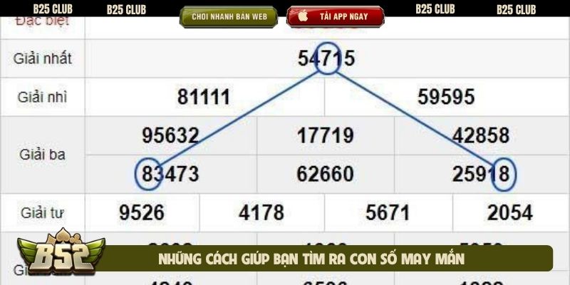 Những cách giúp bạn tìm ra con số may mắn